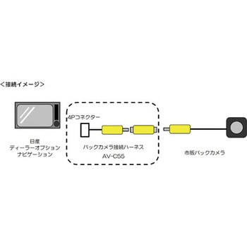 マジコネ(バックカメラ接続ユニット) Bullcon