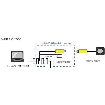 マジコネ(バックカメラ接続ユニット) Bullcon