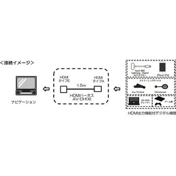 マジコネ HDMIハーネス Bullcon