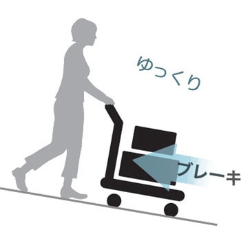 電動アシスト台車 ラクサカ50 RT.ワークス