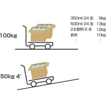 電動アシスト台車 ラクサカ50 RT.ワークス