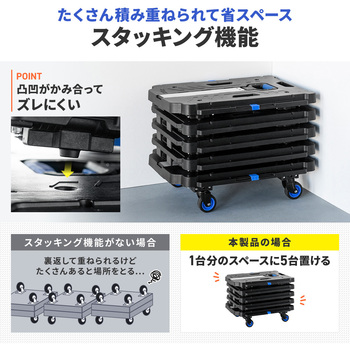 台車 連結 サンワダイレクト