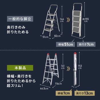 脚立 - サンワダイレクト