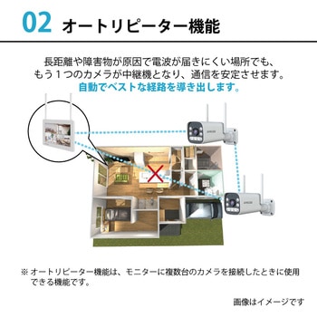 センサーライト付き防犯カメラ モニターセット センサーライト 防犯カメラ 防犯 300万画素 セキュリティ スマホ連携 水鏡
