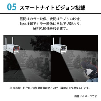 センサーライト付き防犯カメラ モニターセット センサーライト 防犯カメラ 防犯 300万画素 セキュリティ スマホ連携 水鏡