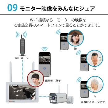 センサーライト付き防犯カメラ モニターセット センサーライト 防犯カメラ 防犯 300万画素 セキュリティ スマホ連携 水鏡