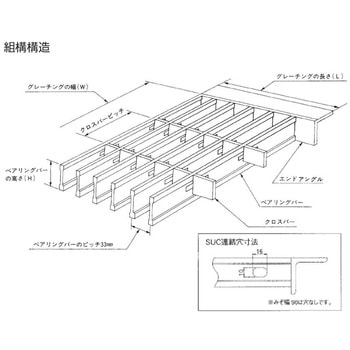 鋼板製グレーチング 歩道用U字溝用縞鋼板付〈歩道用〉 SUC-C(一般型) ニムラ