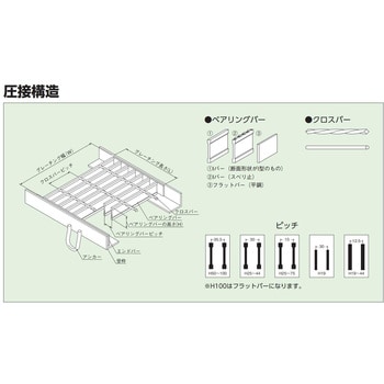 ステンレス製落葉ストレーナーエコノミータイプ 溜桝グレーチング用 AS-T 溜桝用 材質SUS 304