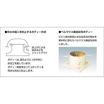 SRF-NR50F 屋上換気扇(屋上扇ルーフファン)標準型 1台 スイデン 【通販