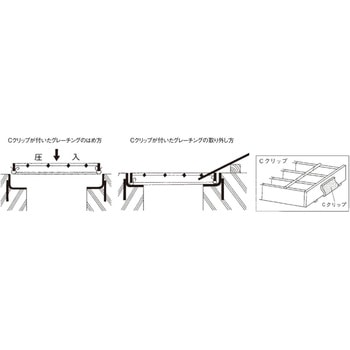 鋼板製グレーチング 横断溝用みぞぶた 騒音低減 ノンスリップタイプ(受枠付) PKG-V(スベリ止) ニムラ