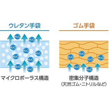 ペリーグローブ 日進医療器