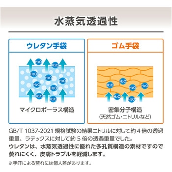 ペリーグローブ - 日進医療器