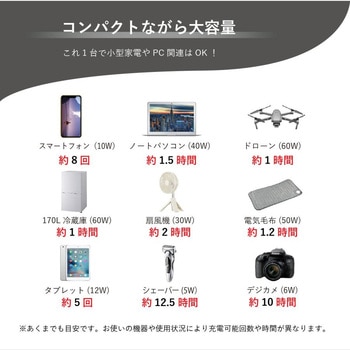 ソーラーパネル&ポータブル電源セット サイエルインターナショナル