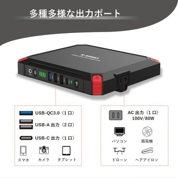 ソーラーパネル&ポータブル電源セット サイエルインターナショナル