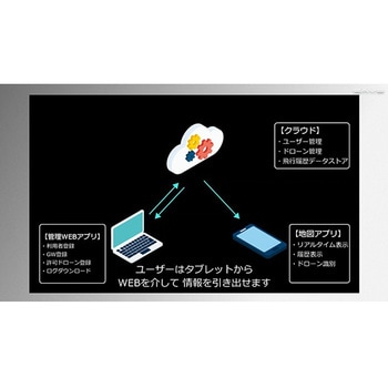 ドローン リモートID受信機 イームズロボティクス