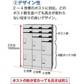 RusuPoSHARE(宅配ボックス・ポスト一体タイプ)3世帯用 河村電器産業