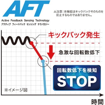 充電式ディスクグラインダ