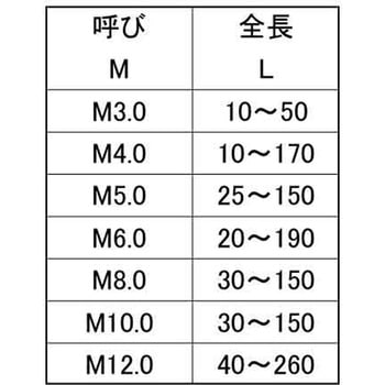 寸切(低カドミ 黄銅 生地(または標準) SUNCO