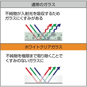 さらによく見えるミラー 超高反射 槌屋ヤック