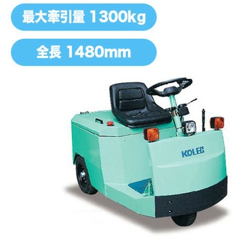ライダー コレック