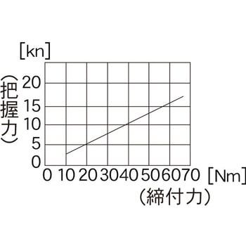 5軸マシンバイス ファーステック