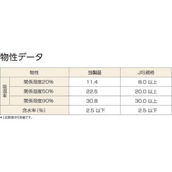 クレイ系乾燥剤不織布(一斗缶入) TRUSCO 乾燥剤(シリカゲル 等) 【通販