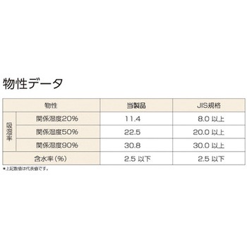 クレイ系乾燥剤不織布(一斗缶入) TRUSCO