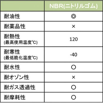 シールアップ[[R上]]スクリュー(平パッキン付防水トラス頭ねじ) TRUSCO