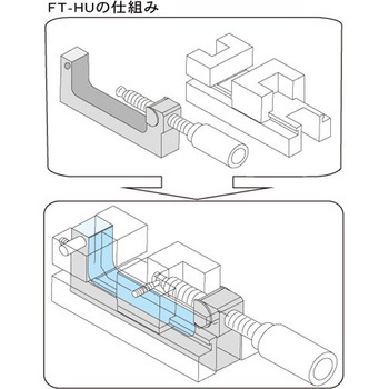 SKS超精密バイス ファーステック