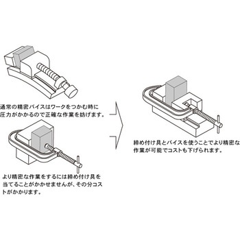 SKS超精密バイス ファーステック