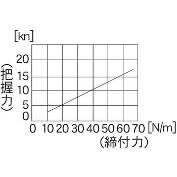 5軸マシンバイス ファーステック