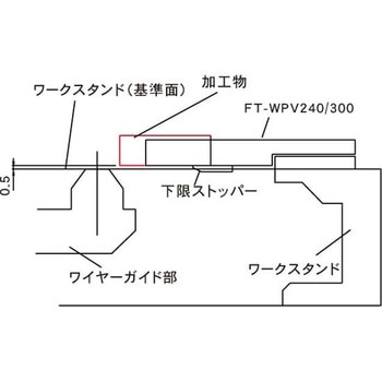 FT-WPV ワイヤーカットバイス ファーステック