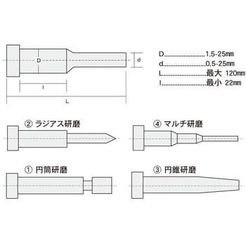 モーターパンチグラインダー ファーステック