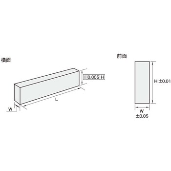パラレルブロックセット ファーステック