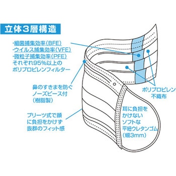 デイリーマスク TRUSCO