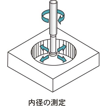 タッチポイントセンサー ファーステック