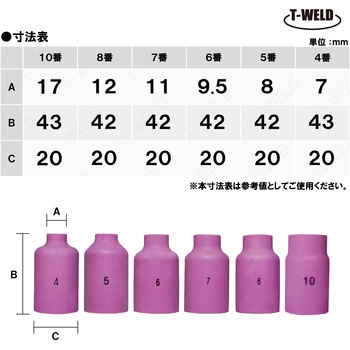 ガスレンズノズル 東安