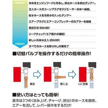 LLCバキュームチャージャーデジタル - プロステップ