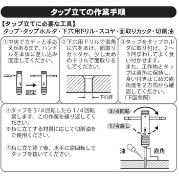 ラチェット式タップホルダ SK(新潟精機)