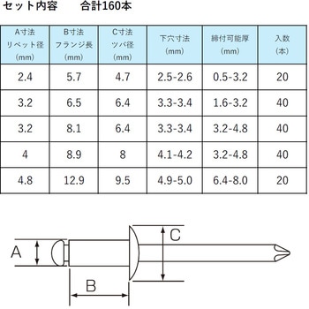 ブラインドリベット アソートセット 160本入 SK(新潟精機)