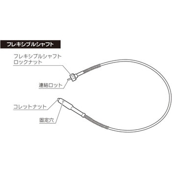 ミニ両頭グラインダTDS-75F用フレキシブルシャフト Power sonic