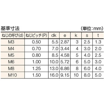 六角穴付きボルト ユニクロ 全ねじ TRUSCO
