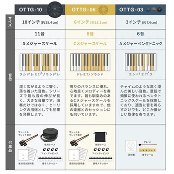 タングドラム ONETONE