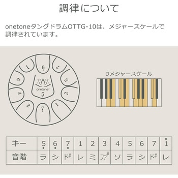 タングドラム - ONETONE