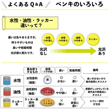 エナメルラッカースプレー ラッカー系塗料(エナメル調 肉厚 最高級つや・つや消し) カンペハピオ