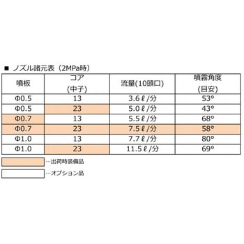 カート式静電噴口 みのる産業