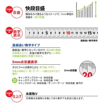 キャッチアップスケール 快段目盛 FINE SK(新潟精機)
