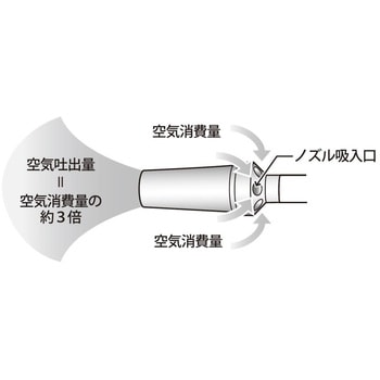 ハイパワーエアダスタ パオック