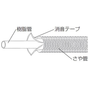 イーグル管 前澤給装工業