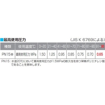 イーグル管 前澤給装工業